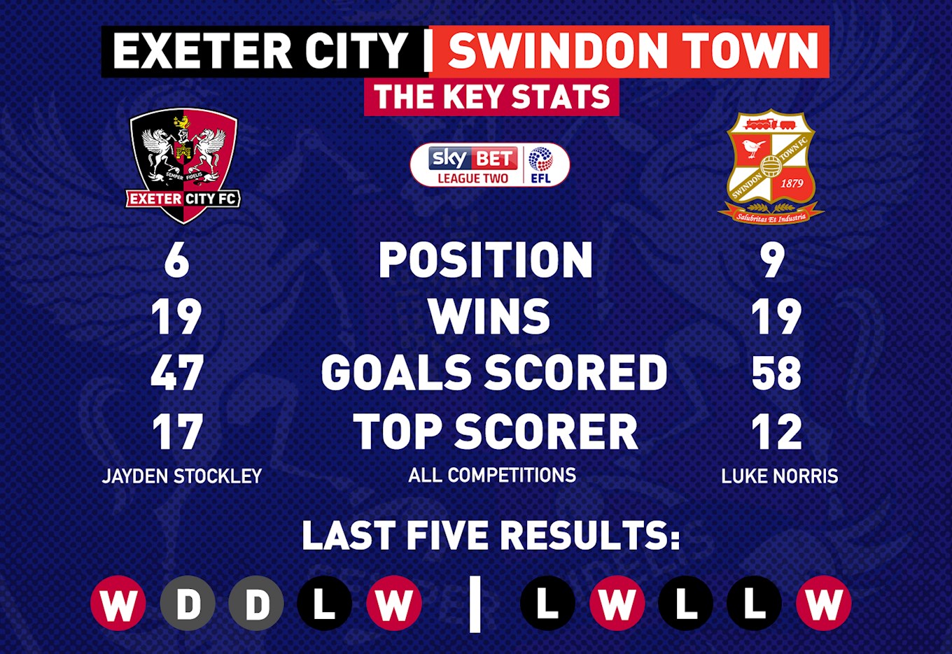 Swindon Stats.jpg